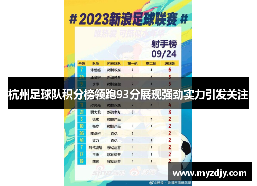 杭州足球队积分榜领跑93分展现强劲实力引发关注