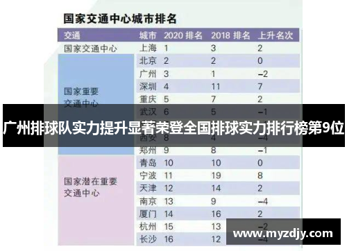 广州排球队实力提升显著荣登全国排球实力排行榜第9位